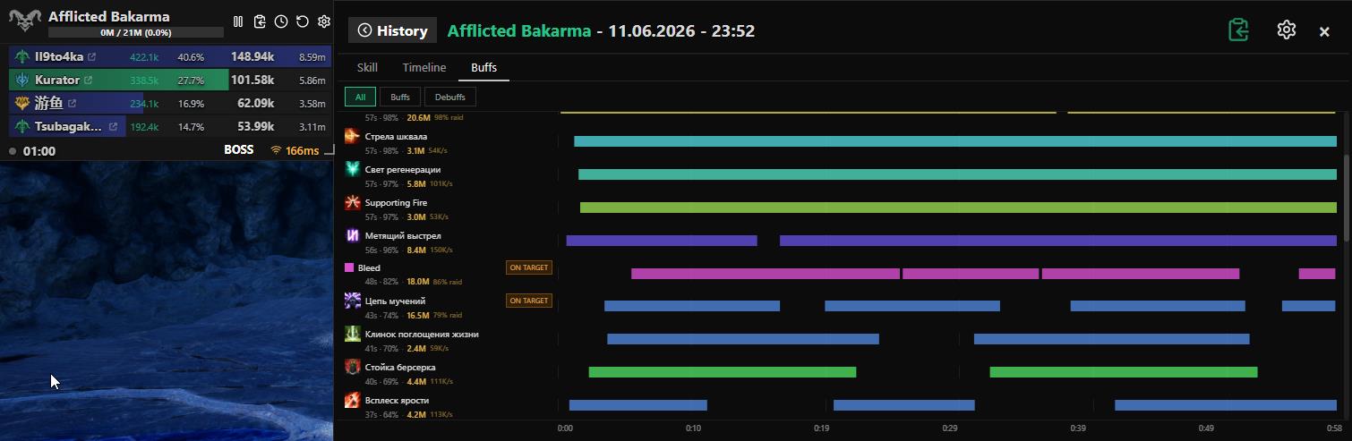 Buff timeline — how buffs affected your DPS