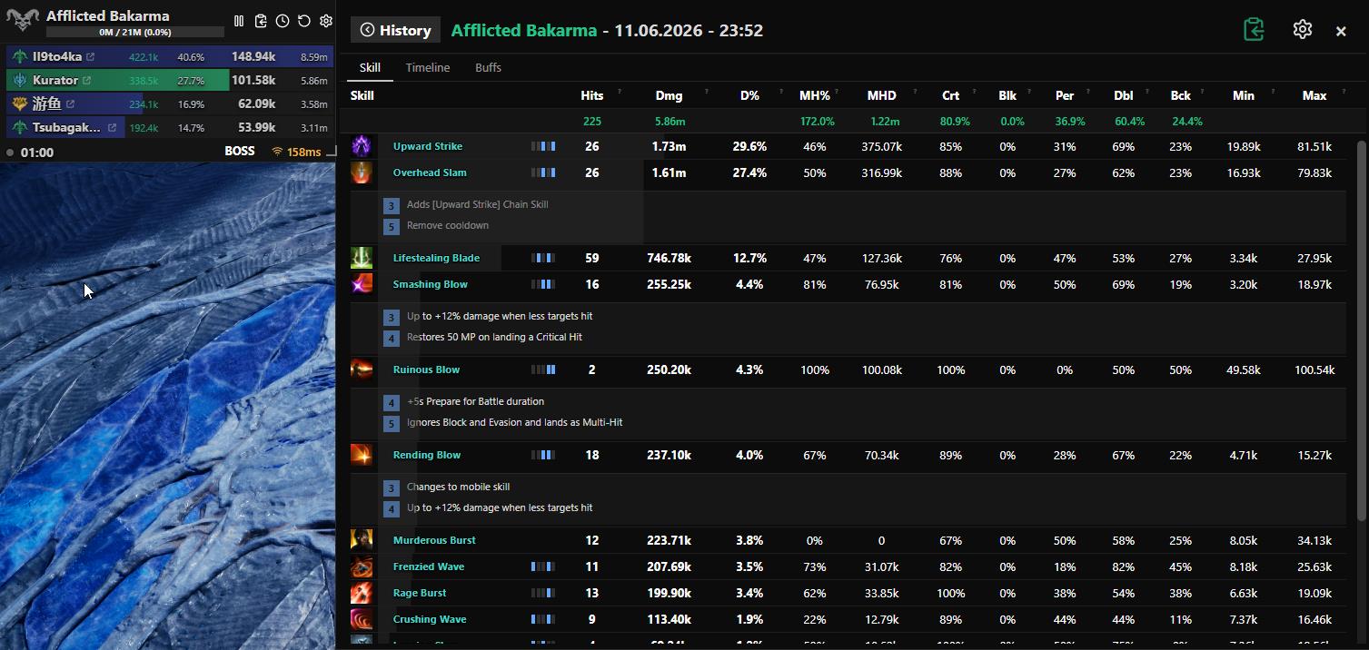 Skill breakdown — detailed stats for every ability