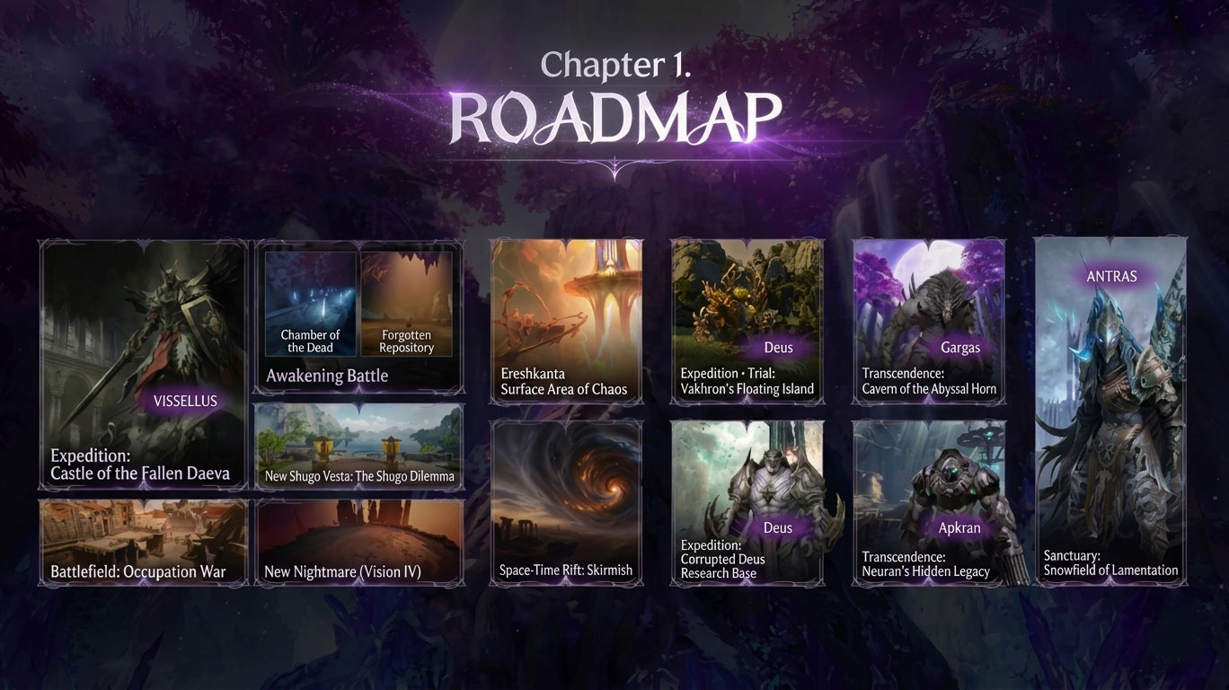 Roadmap1
